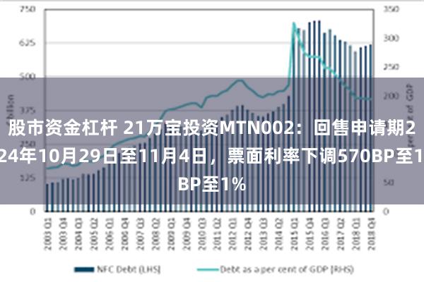 股市资金杠杆 21万宝投资MTN002：回售申请期2024年10月29日至11月4日，票面利率下调570BP至1%