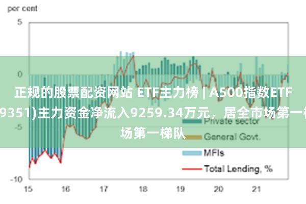 正规的股票配资网站 ETF主力榜 | A500指数ETF(159351)主力资金净流入9259.34万元，居全市场第一梯队