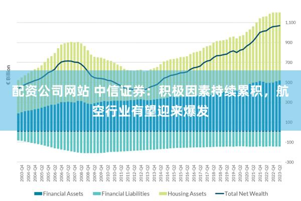 配资公司网站 中信证券：积极因素持续累积，航空行业有望迎来爆发