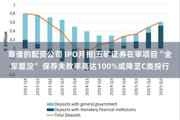 靠谱的配资公司 IPO月报|五矿证券在审项目“全军覆没” 保荐失败率高达100%或降至C类投行