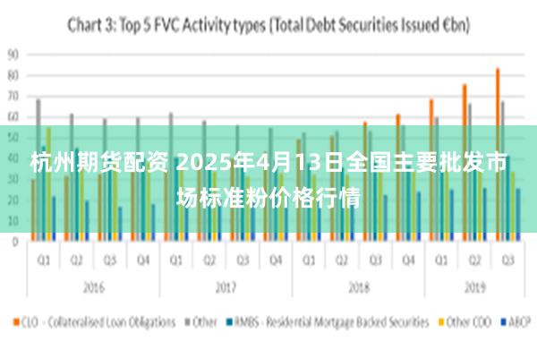 杭州期货配资 2025年4月13日全国主要批发市场标准粉价格行情