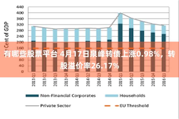 有哪些股票平台 4月17日泉峰转债上涨0.98%，转股溢价率26.17%