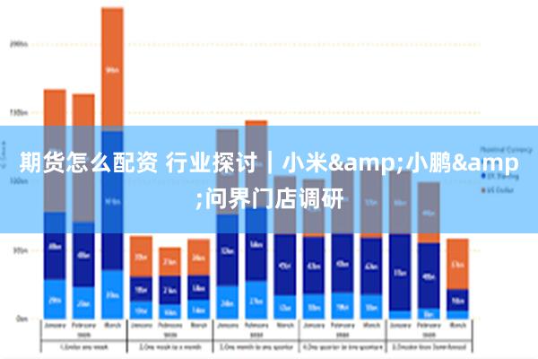 期货怎么配资 行业探讨｜小米&小鹏&问界门店调研