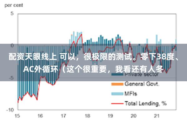 配资天眼线上 可以，很极限的测试。零下38度、AC外循环（这个很重要，我看还有人冬
