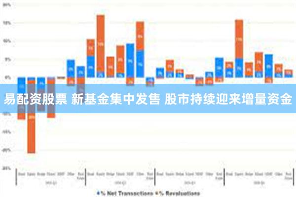 易配资股票 新基金集中发售 股市持续迎来增量资金