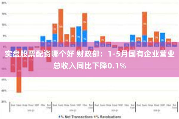 实盘股票配资哪个好 财政部：1-5月国有企业营业总收入同比下降0.1%