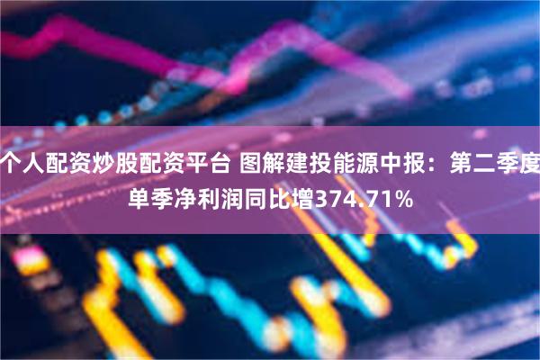 个人配资炒股配资平台 图解建投能源中报：第二季度单季净利润同比增374.71%