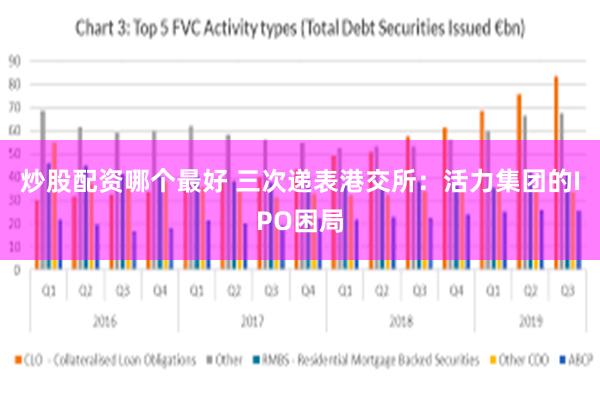 炒股配资哪个最好 三次递表港交所：活力集团的IPO困局