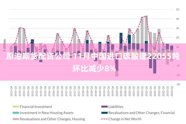 原油期货配资公司 11月中国进口碳酸锂22055吨 环比减少8%